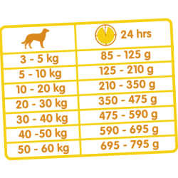 Versele Laga Classic Oké Dou Krok - 20kg