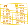 Versele Laga Classic Oké Dou Krok - 20kg