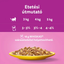WHISKAS® ALUTASAKOS ELEDEL SZÁRNYAS VÁLOGATÁS ASZPIKBAN 4X100g