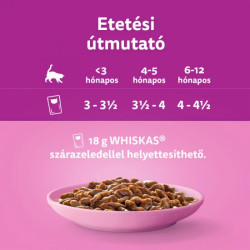 WHISKAS JUNIOR CLASSIC NEDVES CICATÁP MARHAHÚSOS ÉS CSIRKÉS MÁRTÁSSAL - 4X85g
