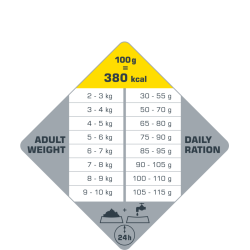 OPTI LIFE SENIOR MINI - 7,5kg