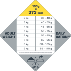 OPTILIFE STERILISED/LIGHT CHICKEN – KIMÉRŐS